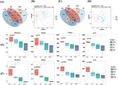 Synergistic effects of yeast and plant growth-promoting bacteria on Tobacco growth and soil-borne disease suppression: evidence from pot and field experiments